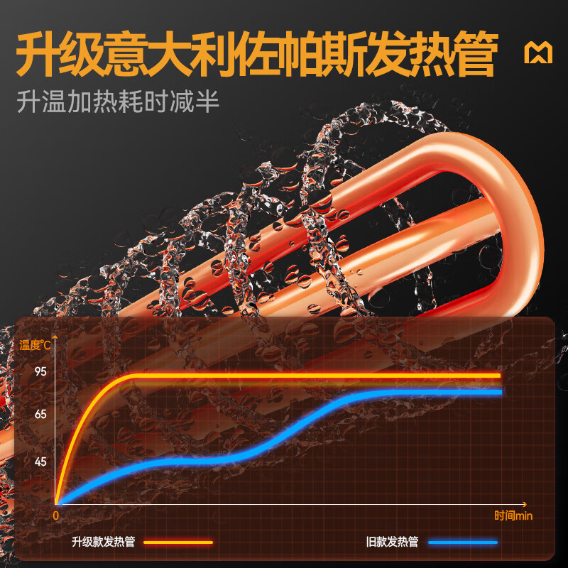 麦大厨金麦款斜插式触屏热回收3.75m三缸双喷洗碗机