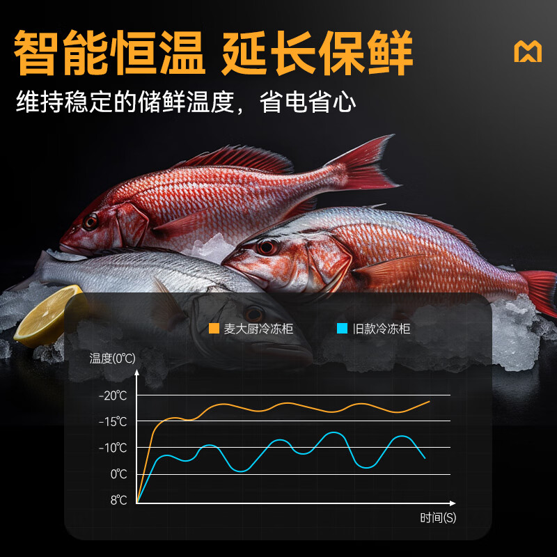 麦大厨标准款六门直冷立式冷冻冰柜