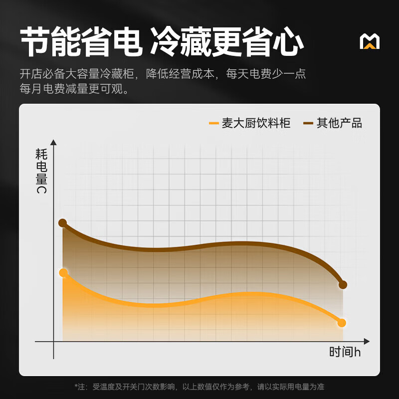 麦大厨220V单门下机130w直冷饮料柜300L